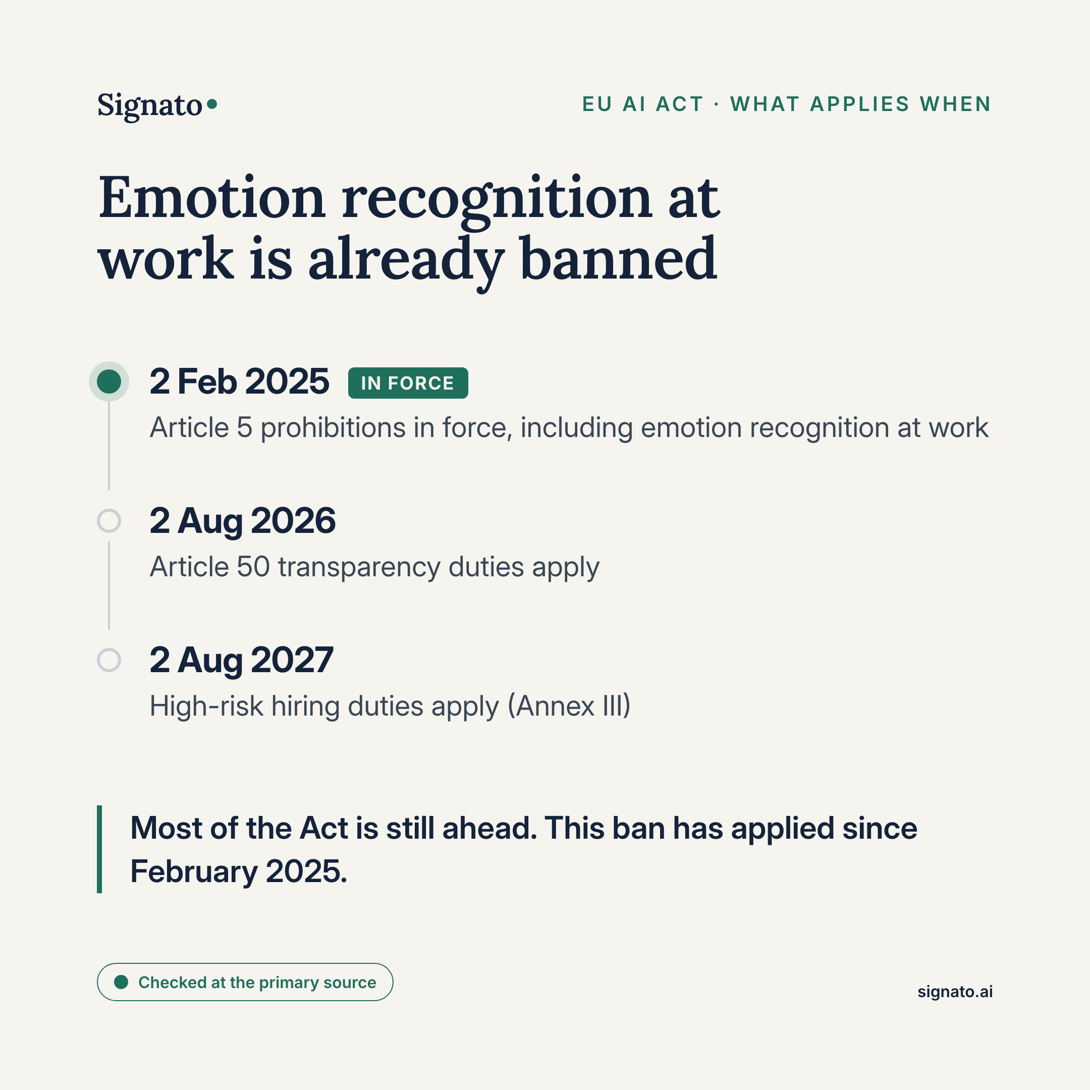EU AI Act timeline: Article 5 prohibitions in force since 2 February 2025, Article 50 transparency from 2026, high-risk hiring duties in 2027